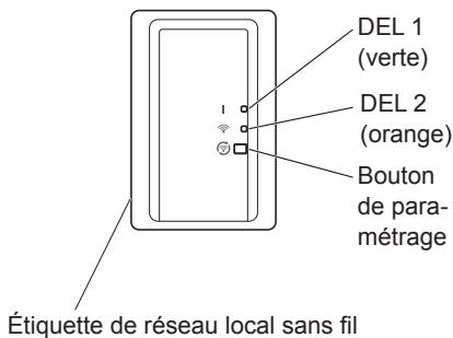DEL 1 (verte) DEL 2 (orange) Bouton de para- métrage Étiquette de réseau local sans fil