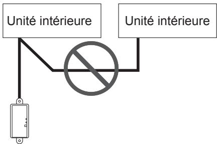 Unité intérieure Unité intérieure