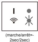 (marche/arrêt=- 2sec/2sec)