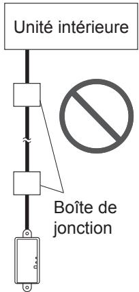 Unité intérieure Boîte de jonction