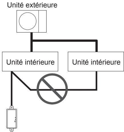 ATLANTIC ASYG-LLCE  -  ASYG12LMCE -  ASYG14LMCE -  ASYG7LMCE -  ASYG9LMCE -  ASYG-LMCE - Utilisations interdites: - 2