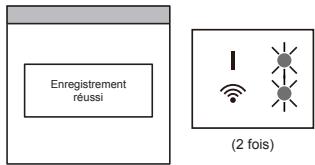 Enregistrement réussi (2 fois)