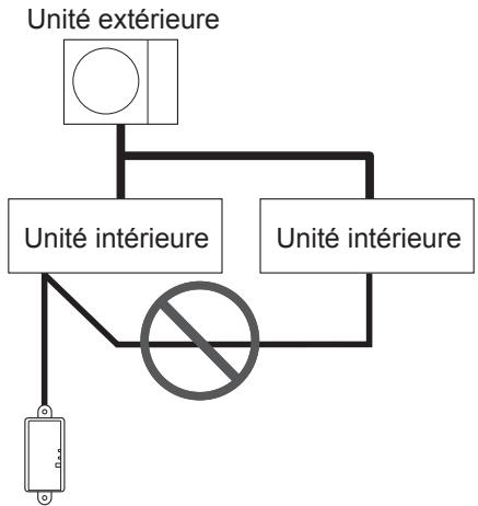 ATLANTIC ABYG 14 LVT.UI  -  ABYG 18 LVTB.UI -  ABYG 36 LRT - Utilisations interdites: - 2