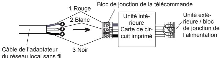 ATLANTIC ABYG 14 LVT.UI  -  ABYG 18 LVTB.UI -  ABYG 36 LRT - Lorsque le cable de l'adaptateur du réseau local sans fil doit être modifié. - 2