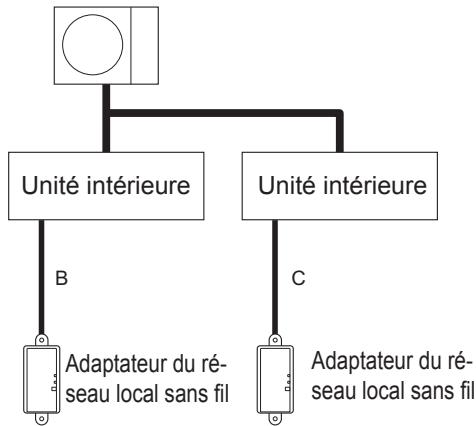 ATLANTIC AOYG 12 LALL.UE  -  AOYG 12 LUC.UE -  AOYG 12 LVCA.UE -  AOYG 14 LALL.UE -  AOYG 14 LUC.UE -  AOYG 24 LFCC.UE -  AOYG 36 LETL.UE -  AOYG 45 LBT8.UE -  AOYG 9 LVCA.UE - ATLAN - Schéma du système - 2