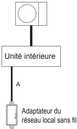 ATLANTIC AOYG 12 LALL.UE  -  AOYG 12 LUC.UE -  AOYG 12 LVCA.UE -  AOYG 14 LALL.UE -  AOYG 14 LUC.UE -  AOYG 24 LFCC.UE -  AOYG 36 LETL.UE -  AOYG 45 LBT8.UE -  AOYG 9 LVCA.UE - ATLAN - Schéma du système - 1