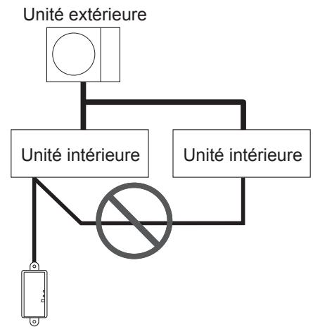 ATLANTIC AOYG 12 LALL.UE  -  AOYG 12 LUC.UE -  AOYG 12 LVCA.UE -  AOYG 14 LALL.UE -  AOYG 14 LUC.UE -  AOYG 24 LFCC.UE -  AOYG 36 LETL.UE -  AOYG 45 LBT8.UE -  AOYG 9 LVCA.UE - ATLAN - Utilisations interdites: - 2