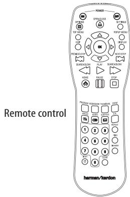 HARMAN KARDON BDT20 - Supplied Accessories - 3