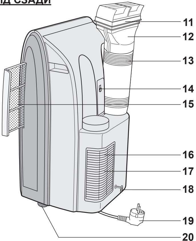 SHARP CV-P10PR - BVD CNEPEDN - 2
