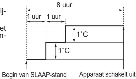 SHARP CV-P10PR - OPMERKING: - 2