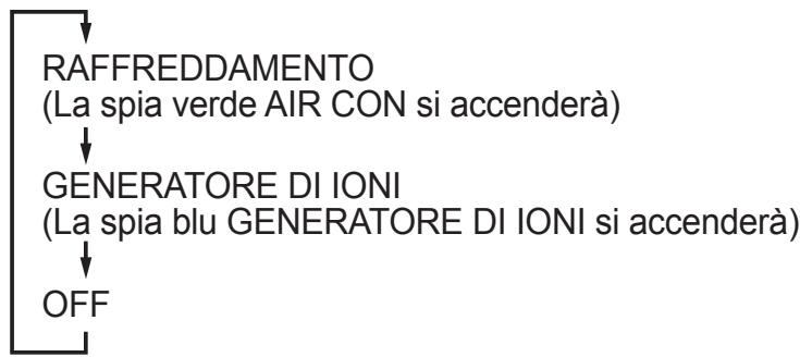 SHARP CV-P10PR - Premete il tasting POWER per far iniziare una funzione. - 1