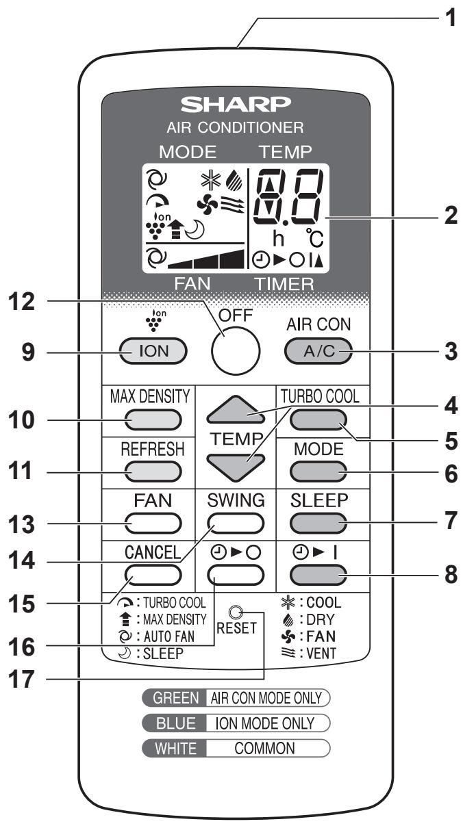 SHARP CV-P10PR - FRONT VIEW - 3