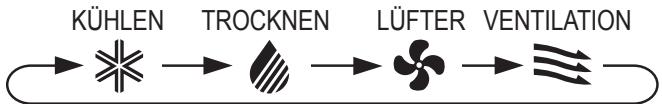 SHARP CV-P10PR - Kühlen (COOL) MODUS - 1