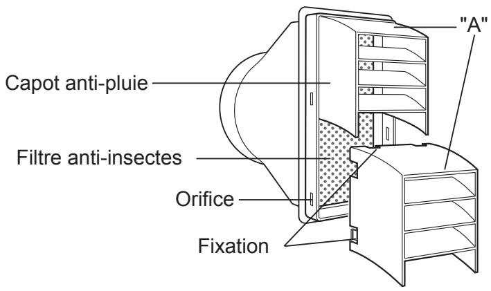 SHARP CV-P10PR - Attachez les capots anti-pluie au filtrre anti-insectes. - 3