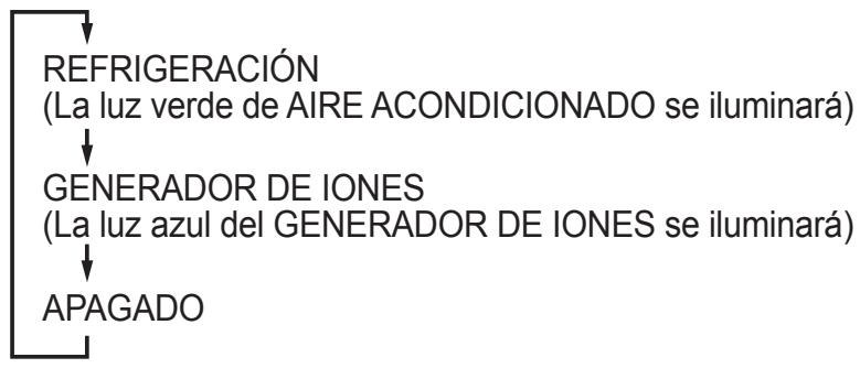 SHARP CV-P10PR - Pulse el botón POWER para encender laidad. - 1