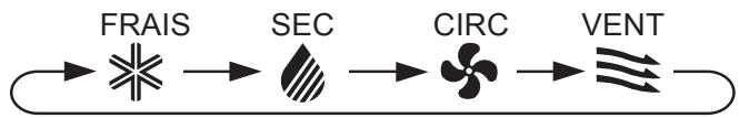 SHARP CV-P10PR - MODE CIRCULATION - 1