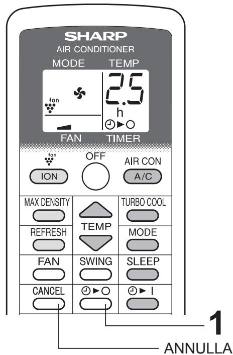 SHARP CV-P10PR - NOTE: - 1