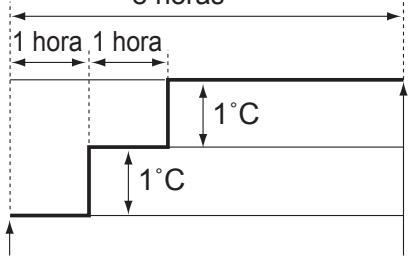 SHARP CV-P10PR - NOTAS: - 2