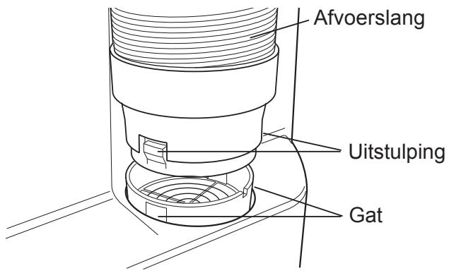 SHARP CV-P10PR - Bevestig de afvoerslang aan het apparaat. - 1