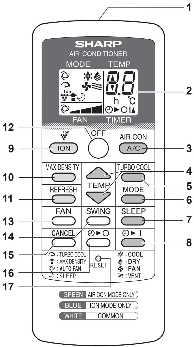 SHARP CV-P10PR - BVD CNEPEDN - 3