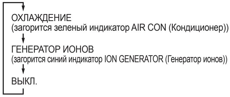 SHARP CV-P10PR - HaxmTe KhONky POWER (ПиТанne),ЧTo-6ы ВКЛЮчNTb aannapaT. - 1