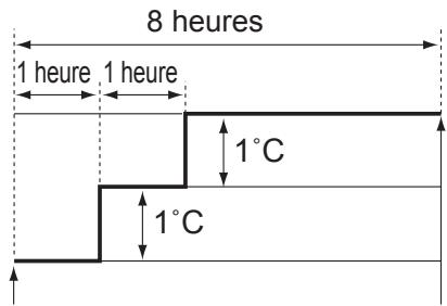 SHARP CV-P10PR - NOTES : - 2