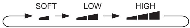 SHARP CV-P10PR - VENTILATION MODE - 2