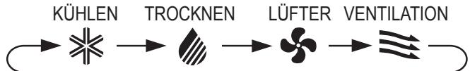 SHARP CV-P10PR - TROCKNEN MODUS - 1