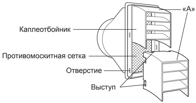 SHARP CV-P10PR - HaJeHbTe Ha npOTnBOMOCKNTHyO cETky KaJIeOT6oHnKN. - 2