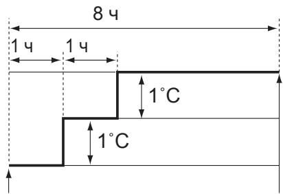 SHARP CV-P10PR - ПРИМЕЧАнЯ: - 2