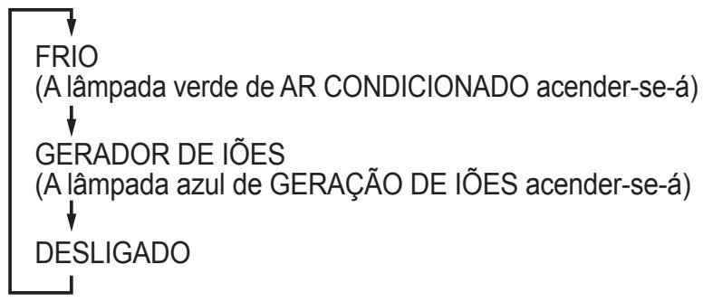 SHARP CV-P10PR - Carregue no botão de ENERGIA para iniciar a função. - 1