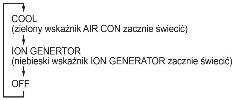 SHARP CV-P10PR - Nacijsnij przycisk POWER, zeby wączyć klimatyzator. - 1