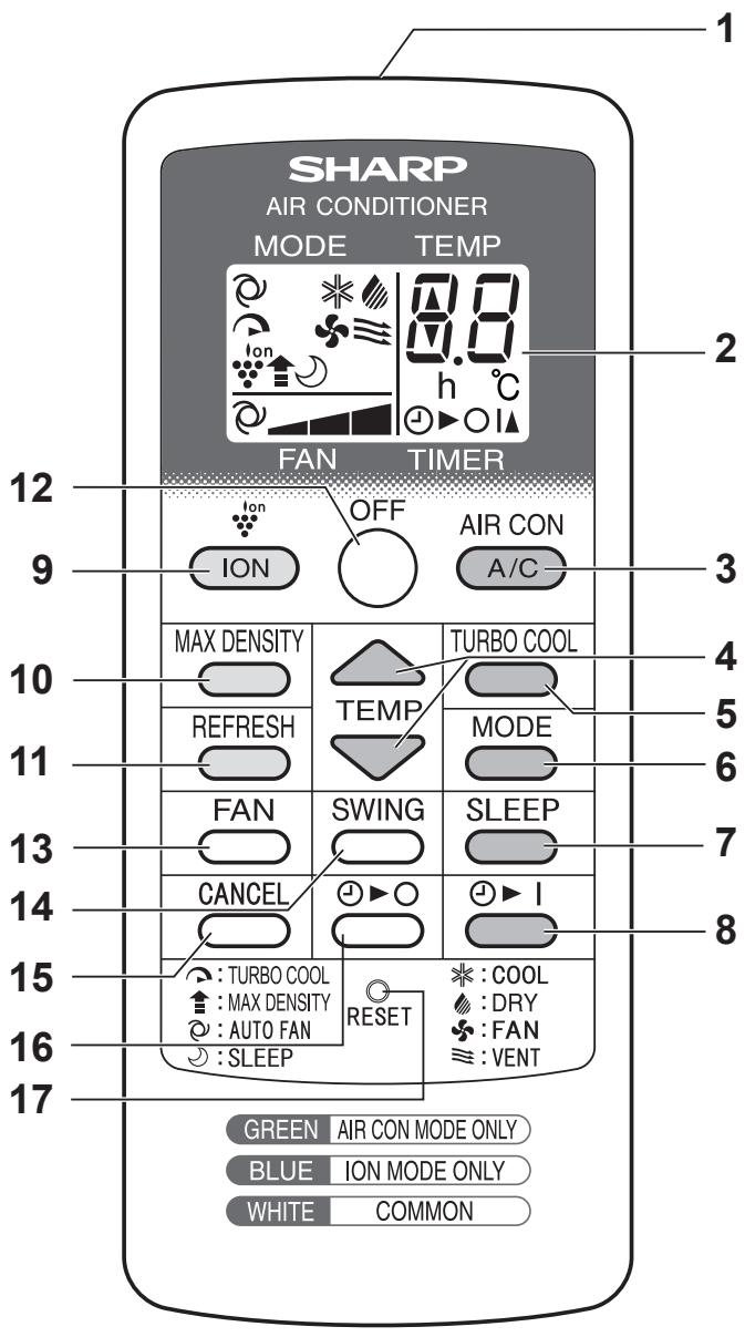 SHARP CV-P10PR - WIDOK OD PRZODU - 3