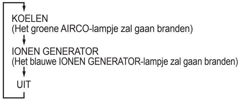 SHARP CV-P10PR - Druk op de AAN/UIT-toets om het apparaat in te schakelen. - 1
