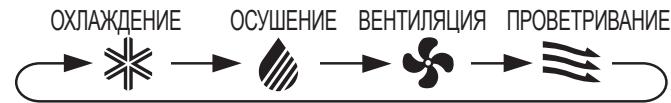SHARP CV-P10PR - PEKIM BEHTUNLAÇN - 1