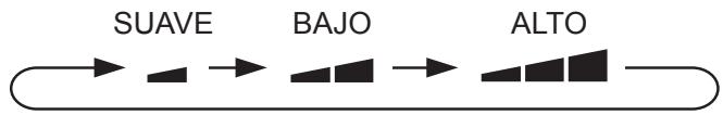 SHARP CV-P10PR - PARAPAGAR - 1