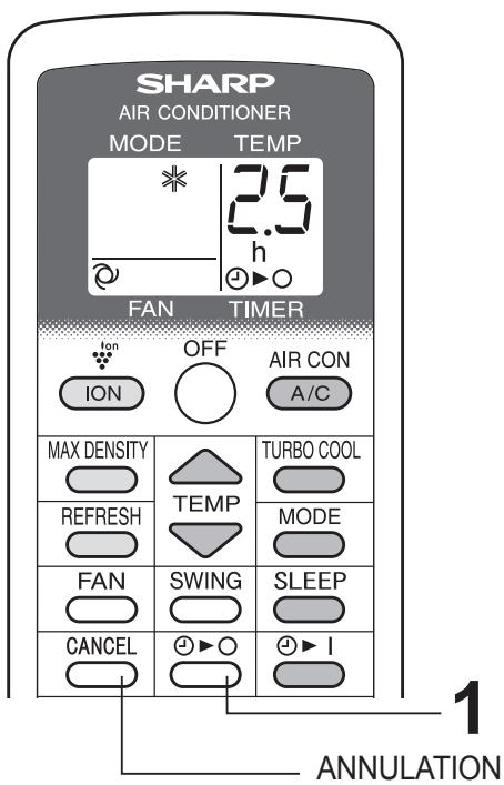 SHARP CV-P10PR - Appuyez sur la touche ANNULATION. - 1