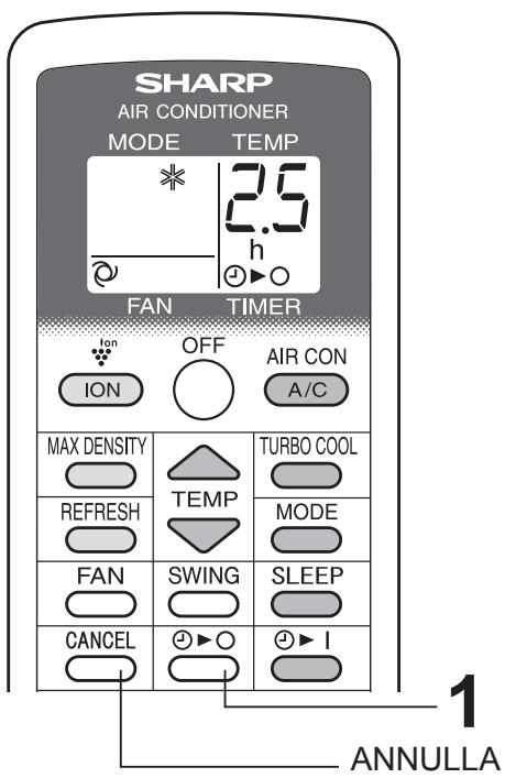 SHARP CV-P10PR - PER ANNULLARE - 1
