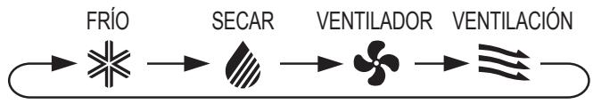 SHARP CV-P10PR - MODO VENTILADOR - 1