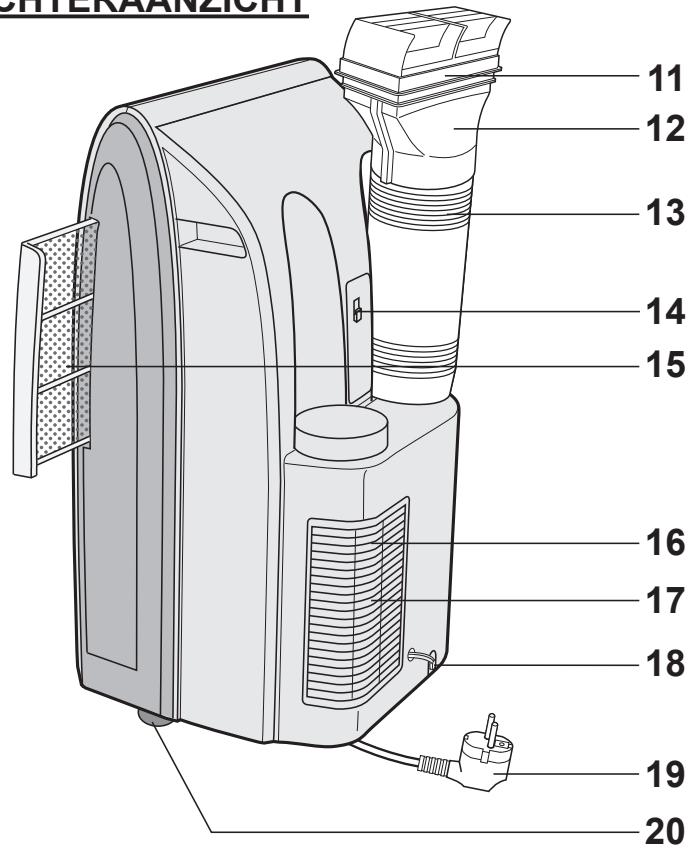 SHARP CV-P10PR - VOORAANZICT - 2