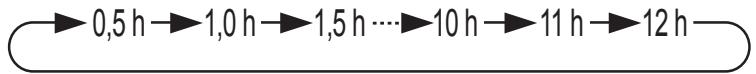 SHARP CV-P10PR - Haxmnte KhoNky TIMER OFF (TaMep BbIKI.) n 3aDaTe HxHoe BpeMa. - 1