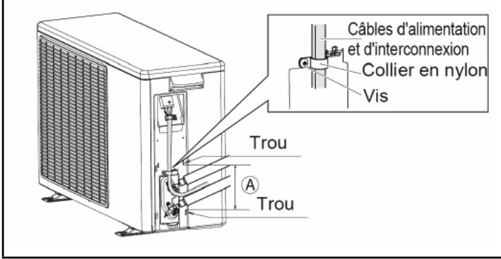 ATLANTIC AS-BS DOJO - Câblage de l'interconnexion et de l'alimentation sur l'unité extérieure - 4