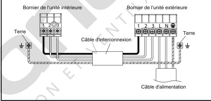 ATLANTIC AS-BS DOJO - Câblage de l'interconnexion et de l'alimentation sur l'unité extérieure - 3