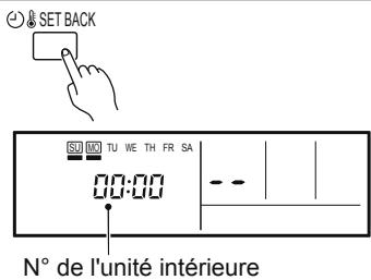 SET BACK SU TU WE TH FR SA 00:00 N° de l'unité intérieure