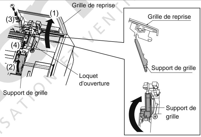 (1) Grille de reprise (2) Support de grille (3) (4) Loquet d'ouverture Grille de reprise Support de grille Support de grille