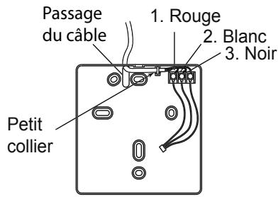 Passage du câble 1. Rouge 2. Blanc 3. Noir Petit collier