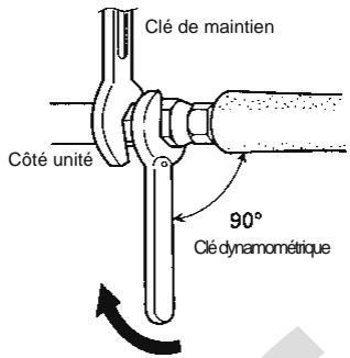 Clé de maintien Côté unité 90° Clé dynamométrique