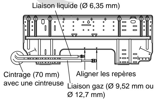 Liaison liquide (∅ 6,35 mm) Cintrage (70 mm) avec une cintreuse Aligner les repères Liaison gaz (∅ 9,52 mm ou ∅ 12,7 mm)