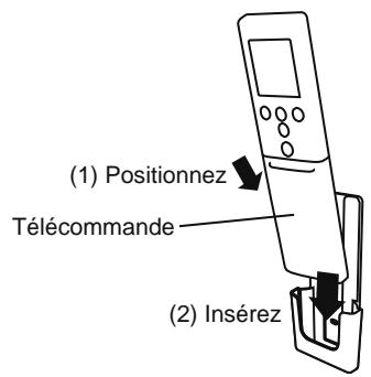 (1) Positionnez Télécommande (2) Insérez