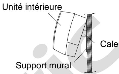 Unité intérieure Cale Support mural